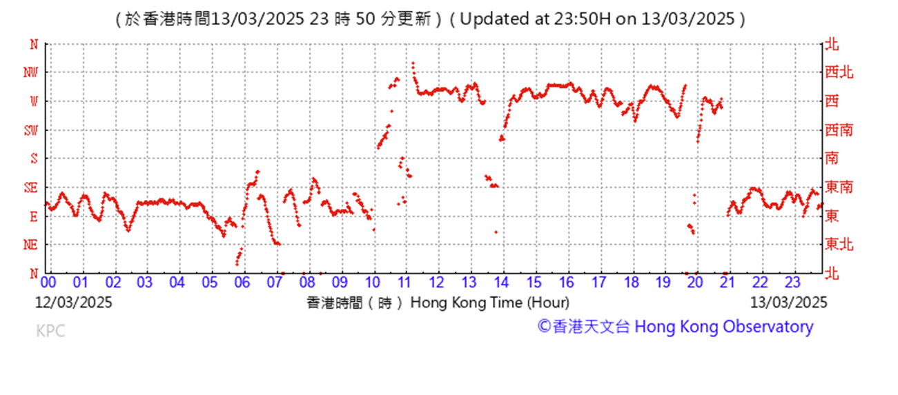 A graph with red lines
AI-generated content may be incorrect.